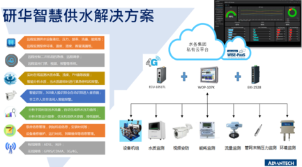 環(huán)博會(huì)雙響炮 以工業(yè)物聯(lián)網(wǎng)技術(shù)賦能環(huán)保產(chǎn)業(yè)，加速實(shí)現(xiàn)“碳達(dá)峰”