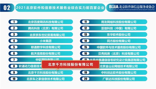 喜訊丨千方科技榮登2021北京軟件和信息技術服務業(yè)綜合實力百強榜
