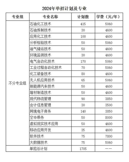 化腐朽為神奇 湖南石油化工職業(yè)技術(shù)學(xué)院化工技術(shù)專業(yè)巡禮